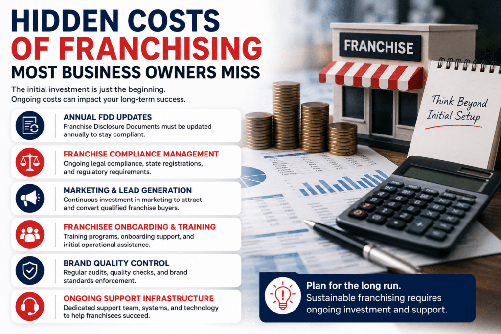 cost of opening a franchise