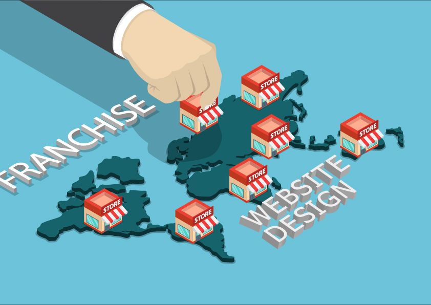 How To Set Up Your Website When You Franchise Your Business - Fms Franchise Marketing Systems Franchise Website