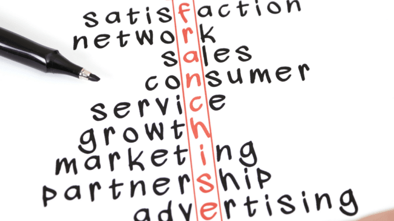 large How Long Should You Run Your Business Before Thinking About Franchising