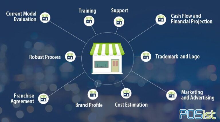 franchiese 1